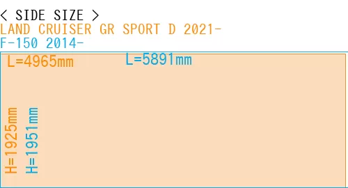 #LAND CRUISER GR SPORT D 2021- + F-150 2014-
